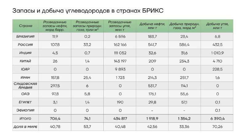 Институт изучения мировых рынков