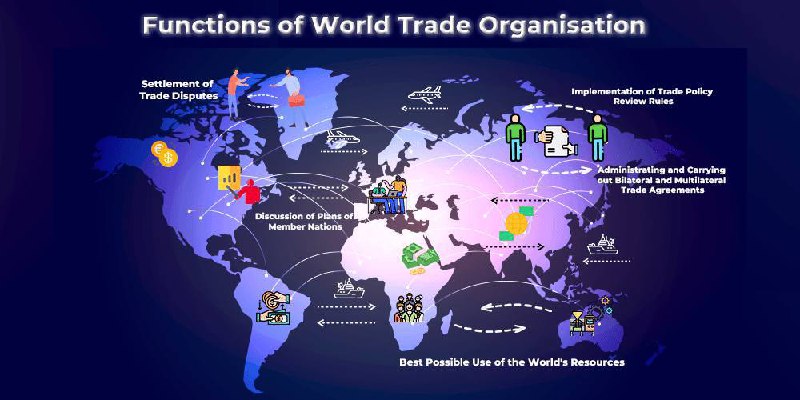 World Trade Organization