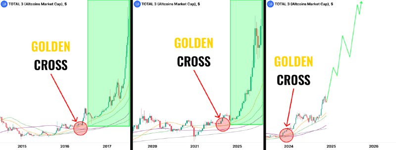 *****?***** This indicator predicted altseason in …