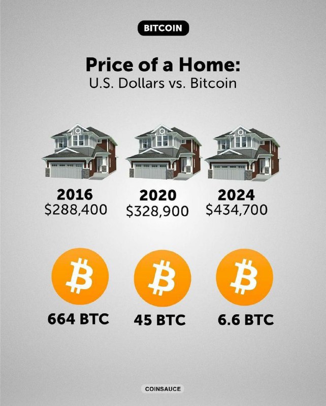 Is buying Bitcoin the only way …