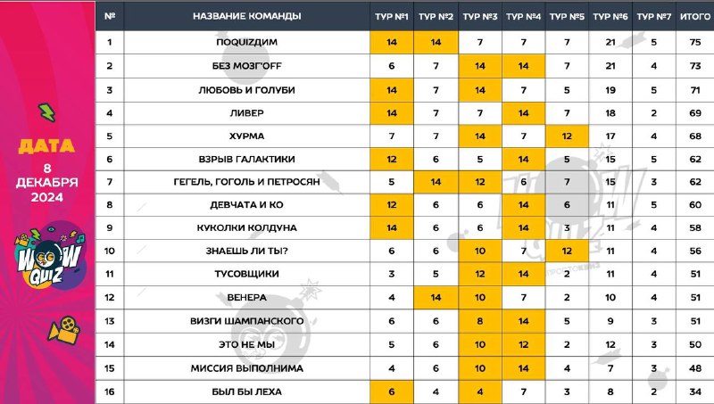 Сегодня встречались с нашими "марафонцами" на …