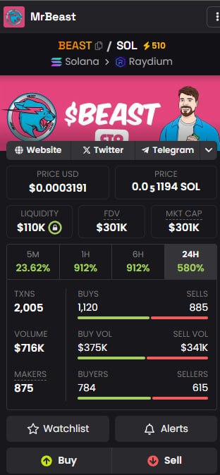 Gamble on this play $BEAST CA: …