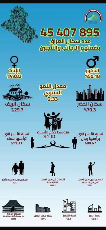 التجمع الرسمي للخريجين التربويين والاداريين في …