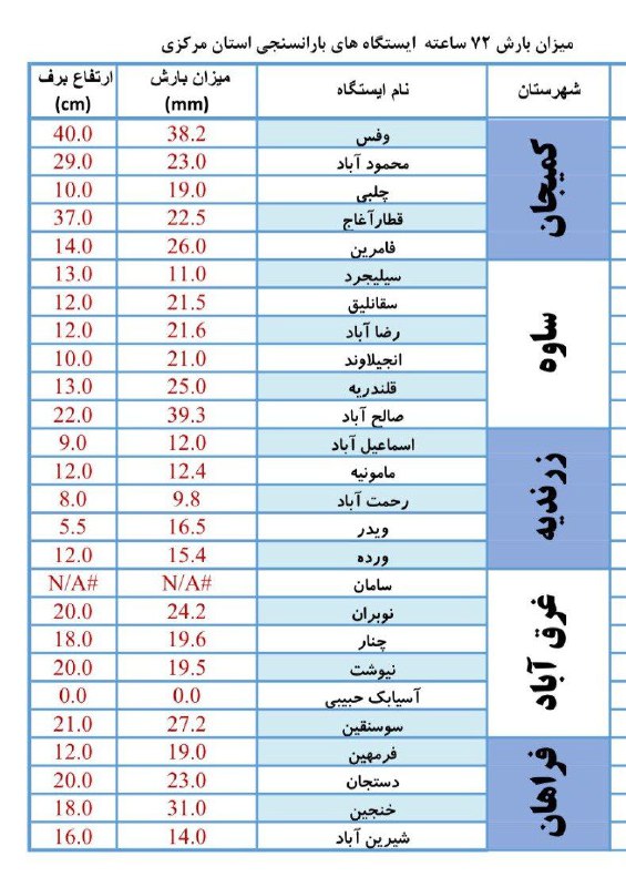 *****☔***مجموع بارش و ارتفاع برف ۷۲ …