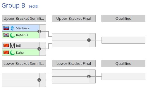 [DWCC](https://liquipedia.net/warcraft/Dolphin_Warcraft_Championship_Cup) - Группа B