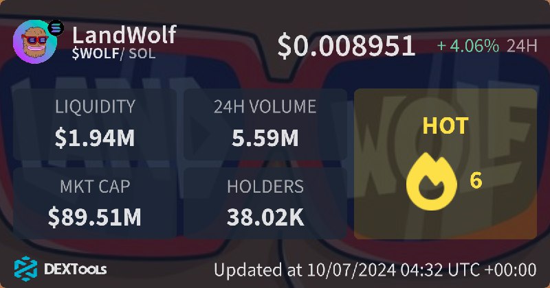 $wolf on SOL is part of the Boy's Club