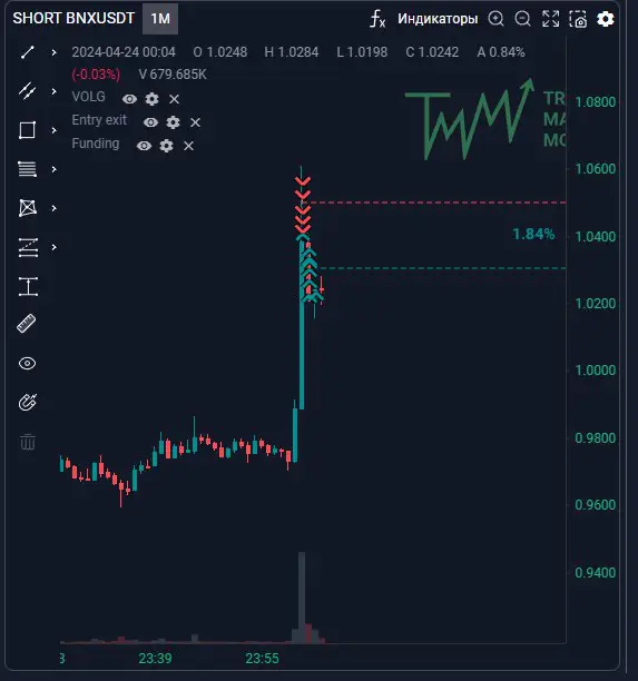 сам пробой 0.3 взял