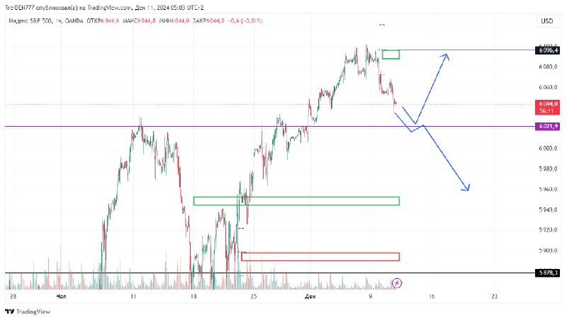 [#spx500usd](?q=%23spx500usd)