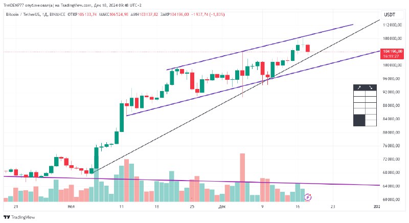 [#btcusd](?q=%23btcusd)