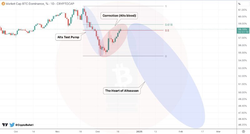 ***🕯*****BTC на грани коррекции: ключевая поддержка …