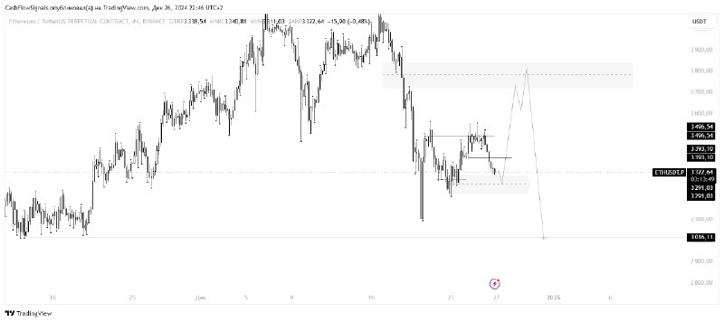 [**#ETH**](?q=%23ETH) **4h**