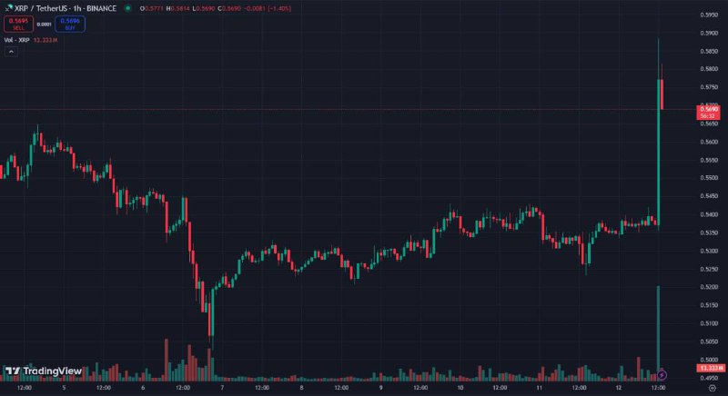 По информации СМИ: Фонд Grayscale планирует …