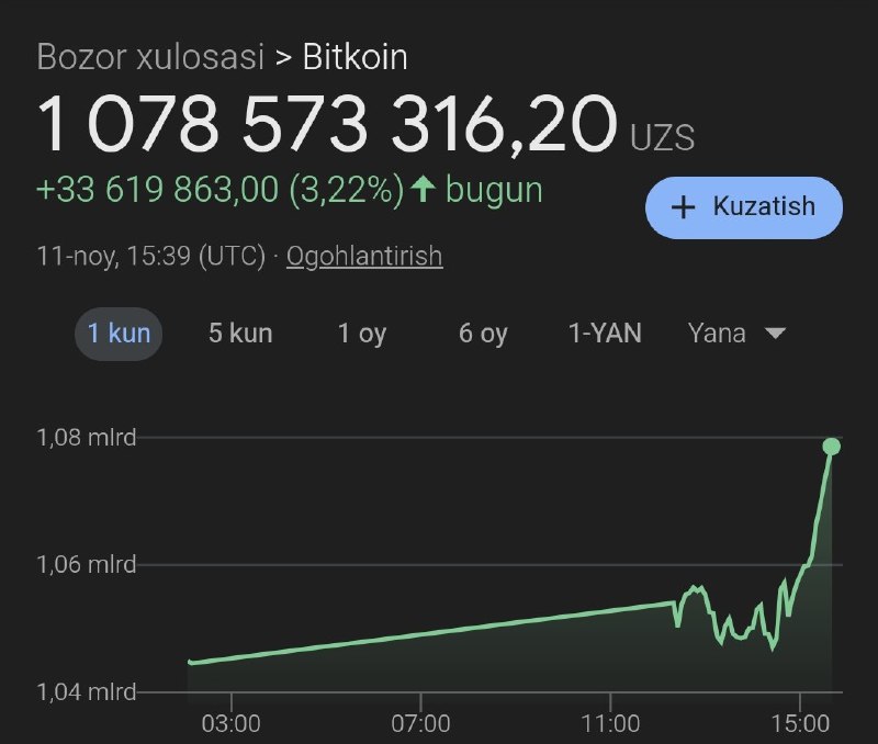 *****💸***1 дона Битcоин нархи 1 миллард …