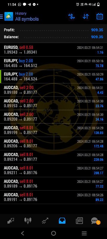 Smart Gold Signals