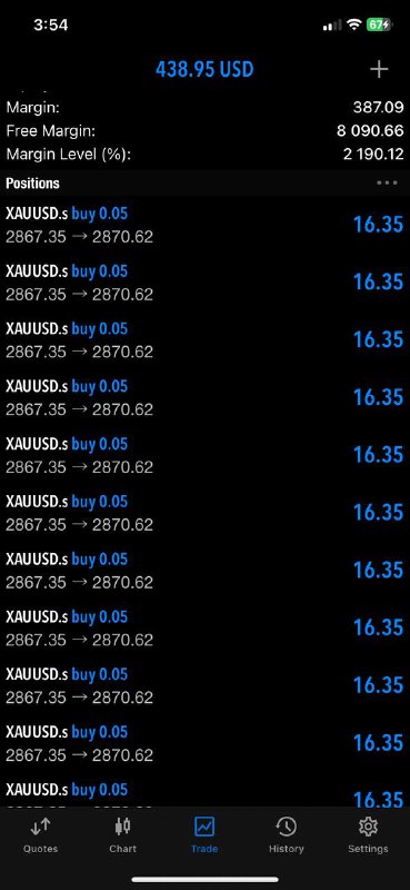 XAUUSD FOREX VIP SIGNALS📊