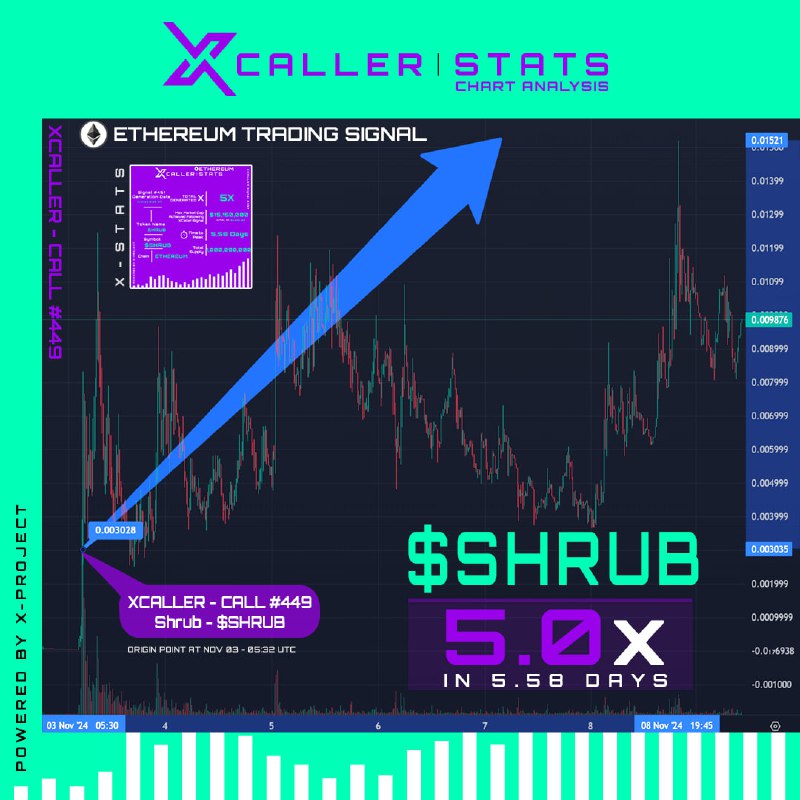 **|| XCALLER-STATS: 5x Return so far!** …