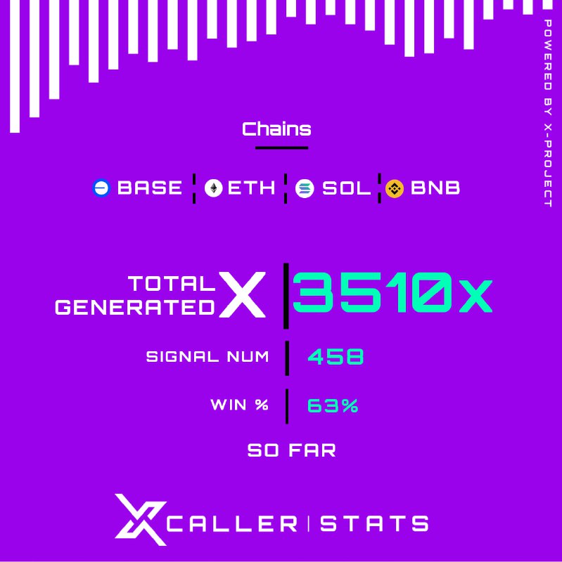 **|| XCALLER-STATS: 3510x Total Return Generated …