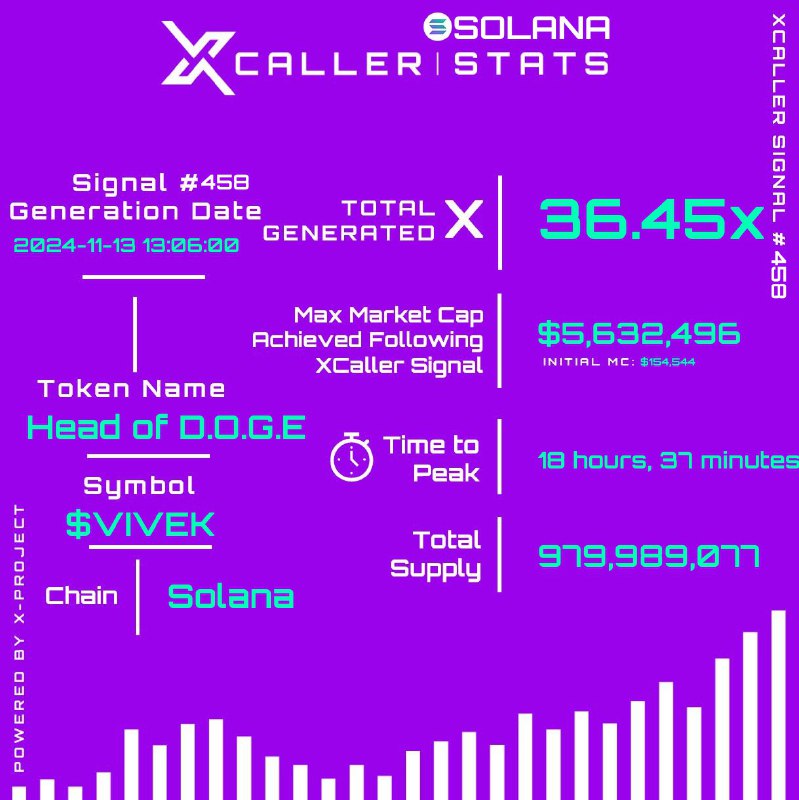 || **XCALLER-STATS: 36.45x Return on Signal …