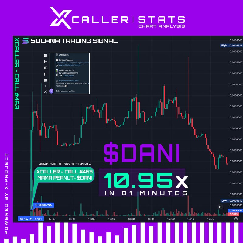 || **XCALLER-STATS: 10.95x in 81 Minutes …