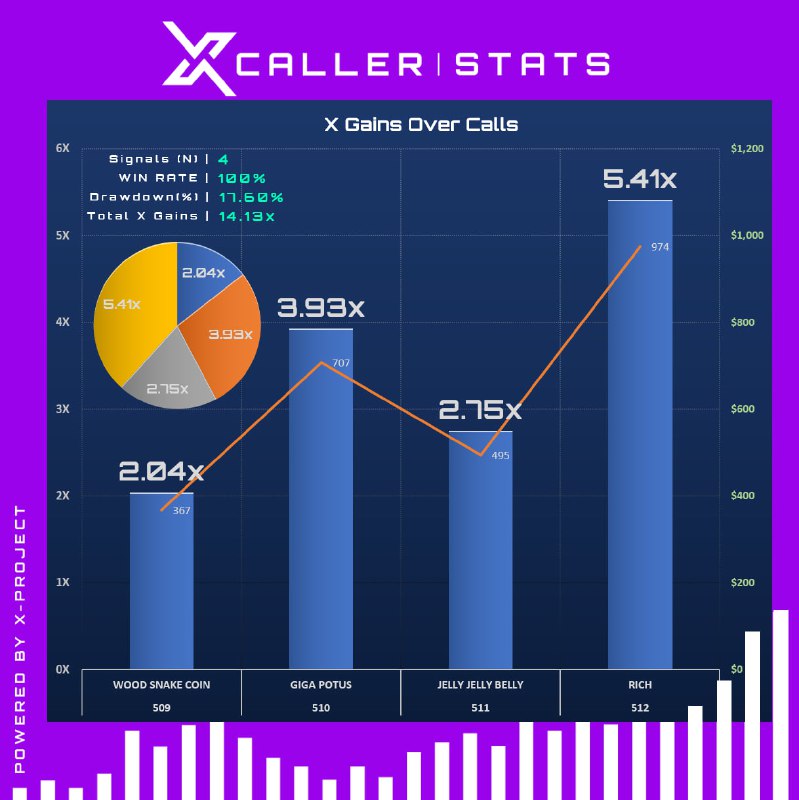 **XCALLER-STATS: ***📉*** Risk vs. Reward - …