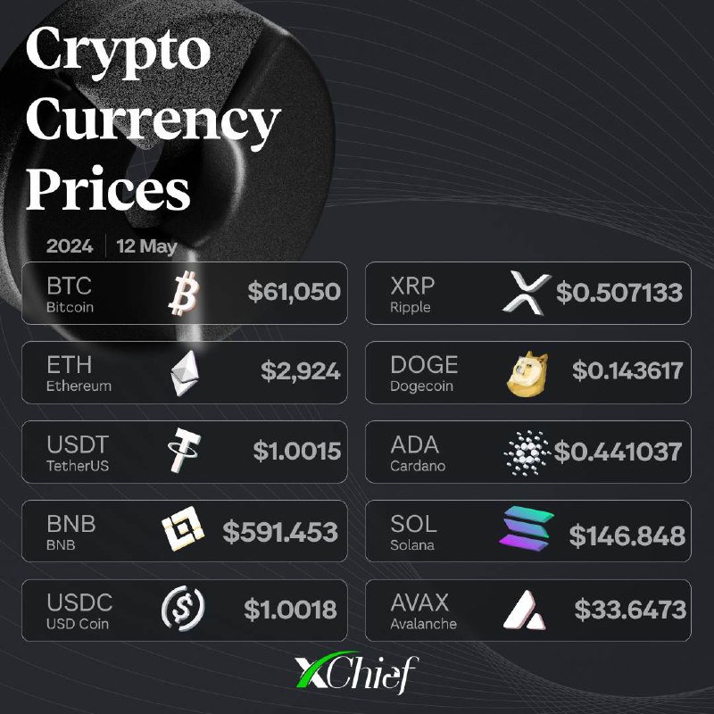 [#CryptoCurrency\_Prices](?q=%23CryptoCurrency_Prices)