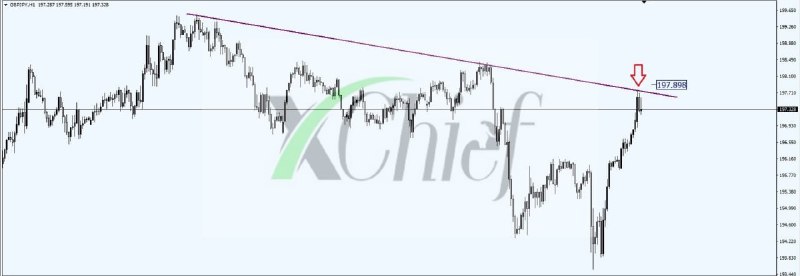 [#GBPJPY](?q=%23GBPJPY) - H1