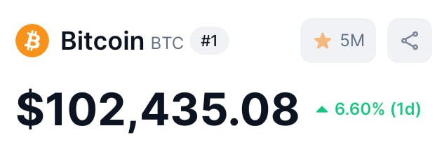 Woohoo! Bitcoin has surpassed the $100,000 …