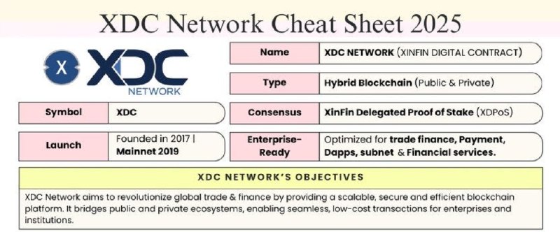 XDC Network News