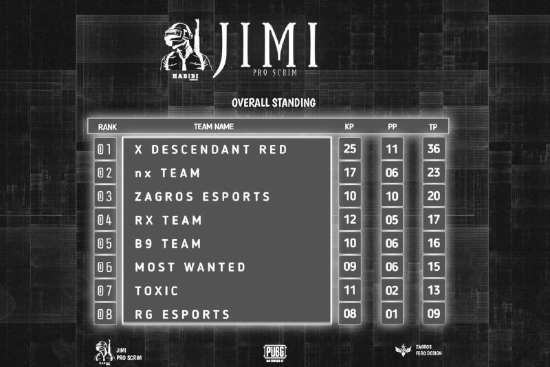 **JIMI PRO SCRIM Result**