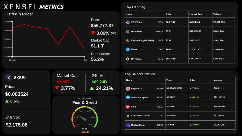 Midweek Metrics are here with Xensei! …