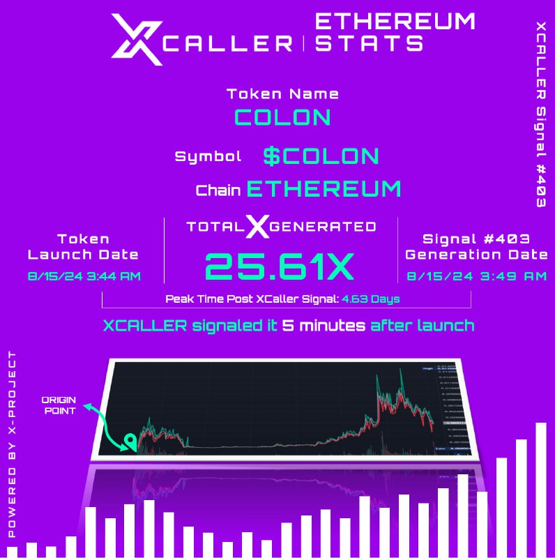 **|| XCALLER - 25.61x return in …