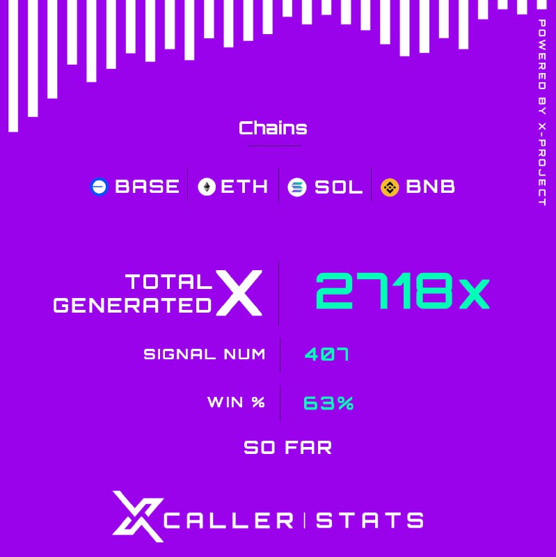 **|| XCALLER: 2718x generated across all …