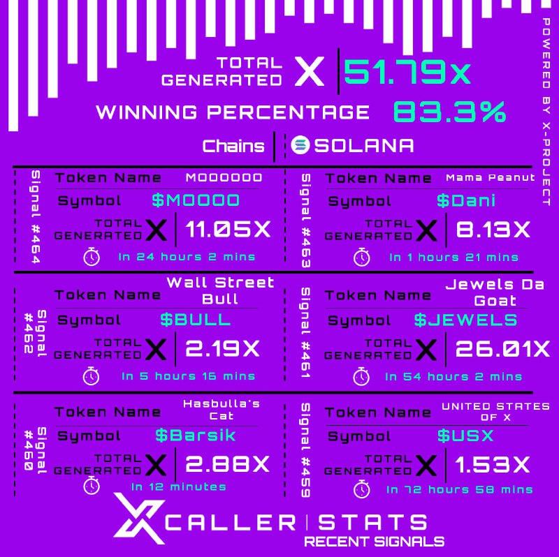 || **XCALLER-STATS: Six Recent Signals Achieving …