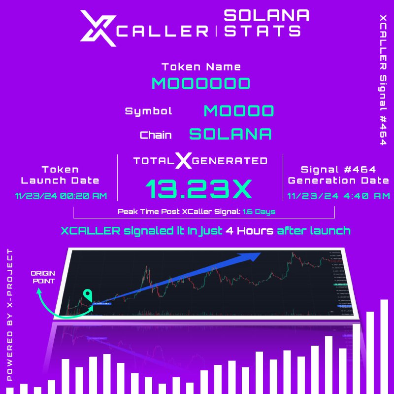 || **XCALLER-STATS: Additional Insights on Signal …