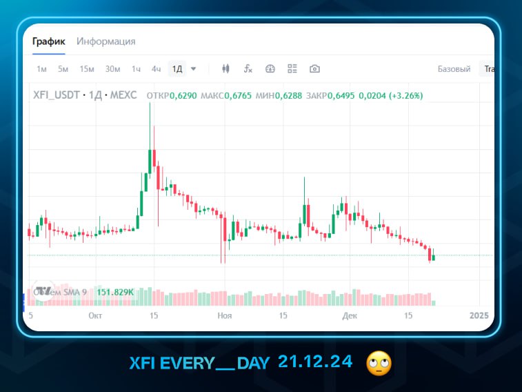 ***❤️*** **XFI/USDT*******▪️***** Current » $0.6492