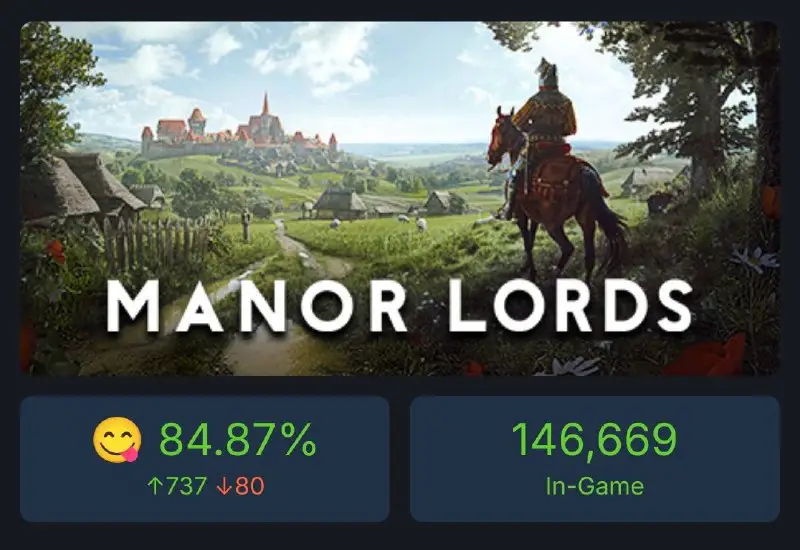 Manor Lords прекрасно стартувала в Steam …