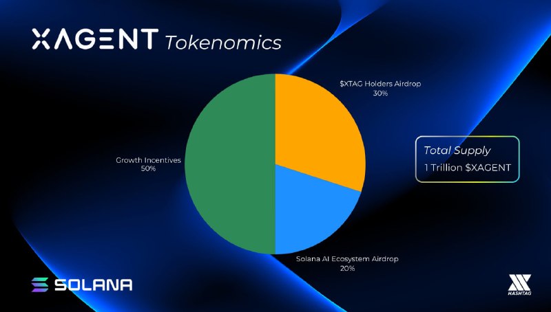 We’re introducing xAgent SVM – a …