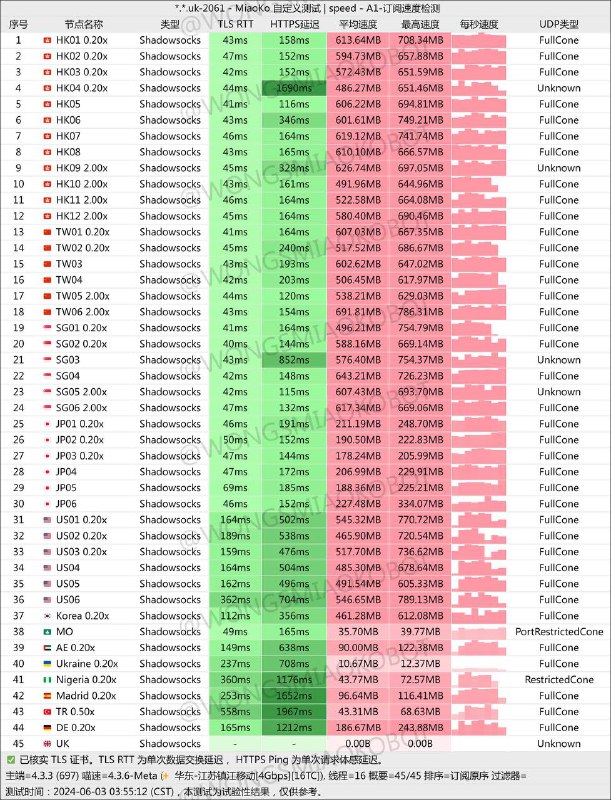 **老牌专线机场: 守候网络**最低15元/月