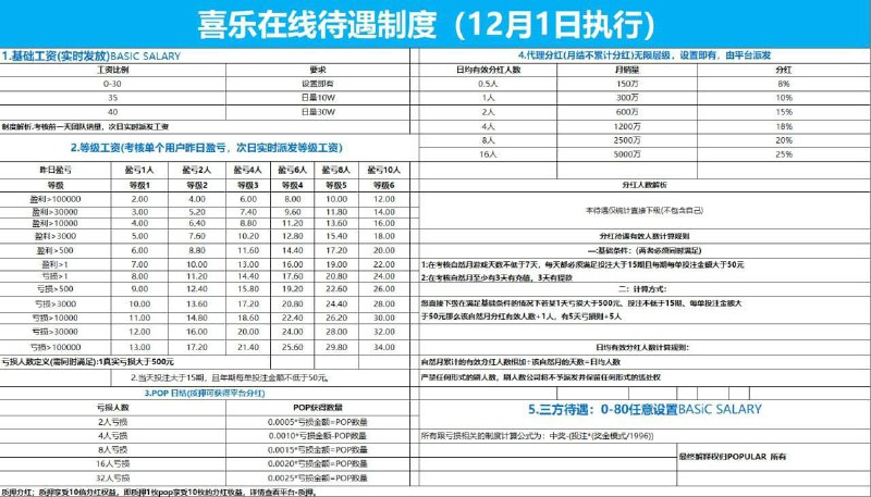 通知：