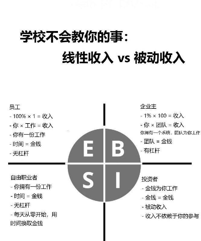 学校不会教你的事：线性收入 vs 被动收入