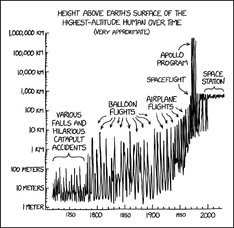 xkcd