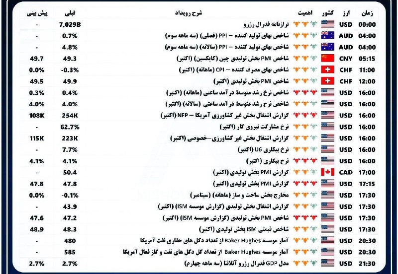 تقویم\_اقتصادی جمعه 01.11.2024