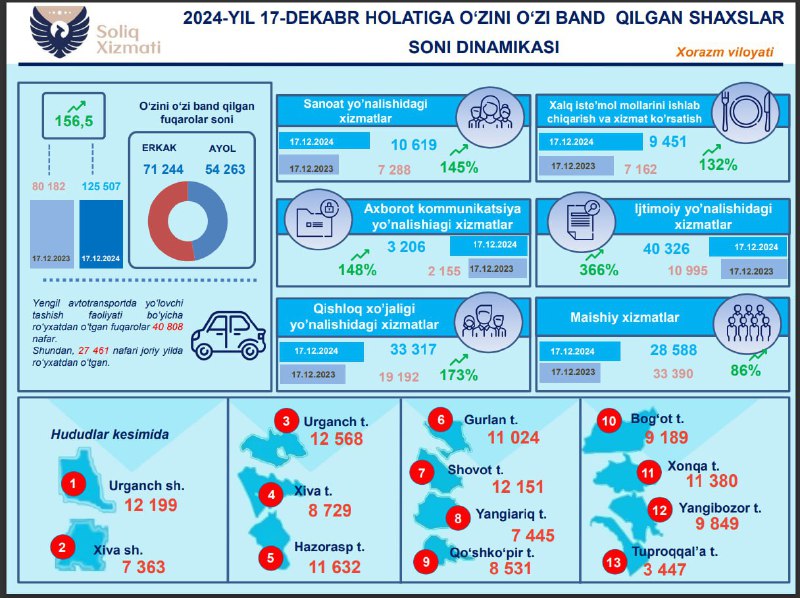 [#ozini\_ozi\_band\_qilish](?q=%23ozini_ozi_band_qilish)