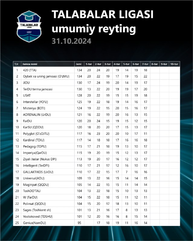 ***🏆*** **Talabalar ligasi 2024/25-o‘quv yili kuzgi …