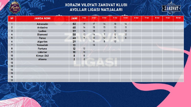 ***👩*****25-yanvar sanasida Respublikamiz bo‘ylab “Ayollar ligasi” …