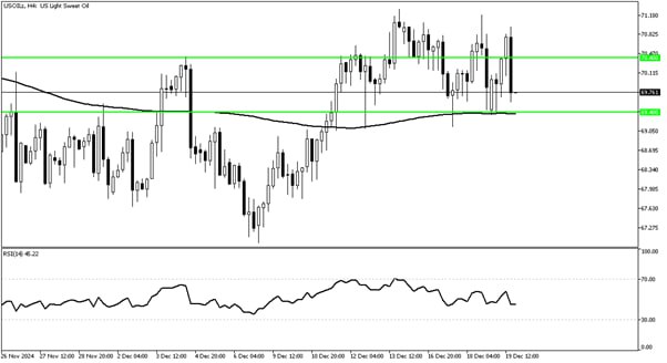 النفط الخام (WTI)