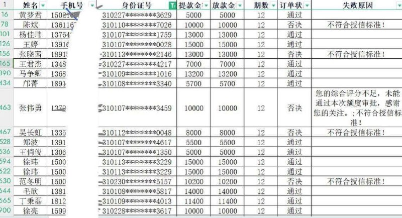 贷款下款 被拒