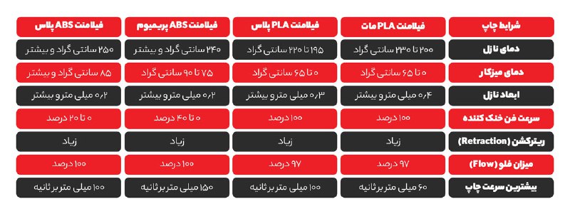***?*** **تنظیمات چاپ پیشنهادی برای تمامی …