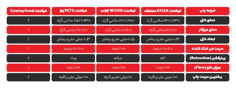 فیلامنت با کیفیت ایرانی ایکستروژن