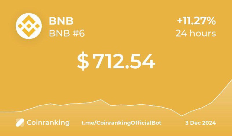 $BNB ***🔶***